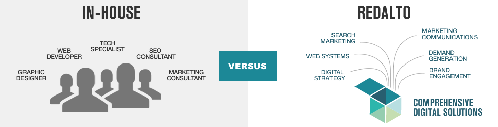 Inhouse marketing versus outsourcing